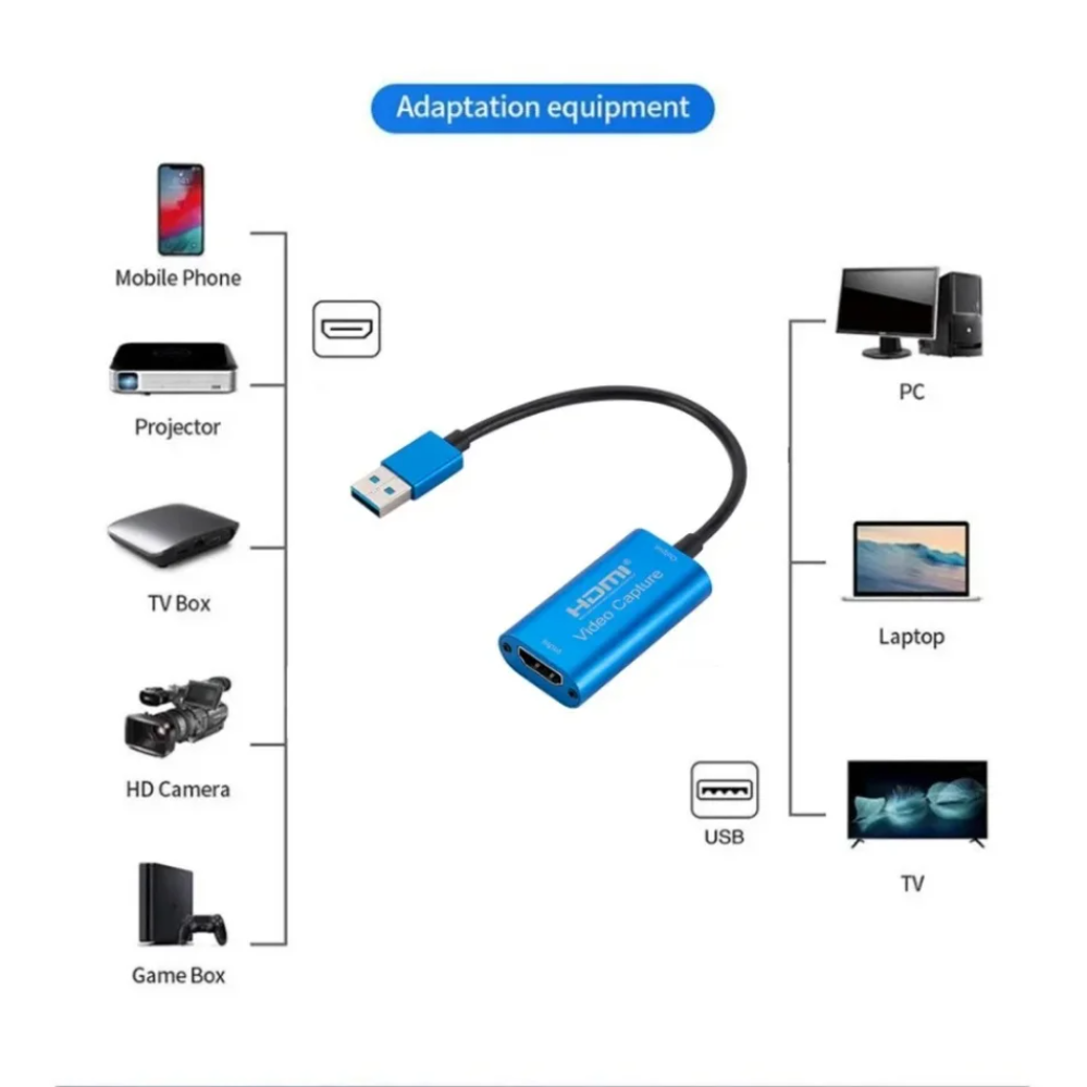 USB 3.0 Video Capture Card HD  - Usb C To Hdmi ulasan dan harga