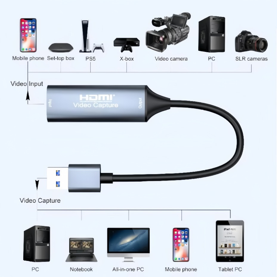 USB-C 2.0/3.0 HDMI Video Captu - Usb C To Hdmi ulasan dan harga